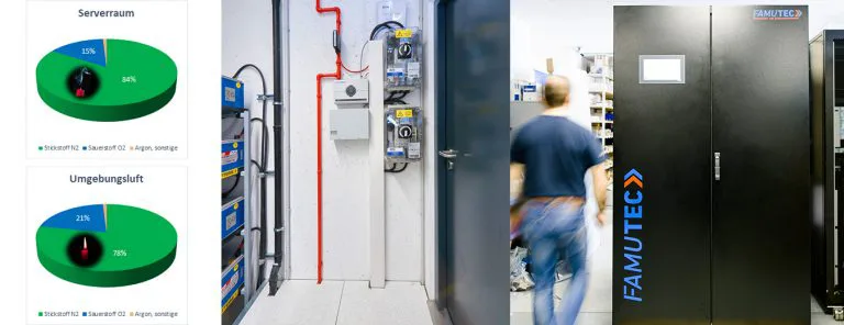Here you can see a fire protection concept for the server room